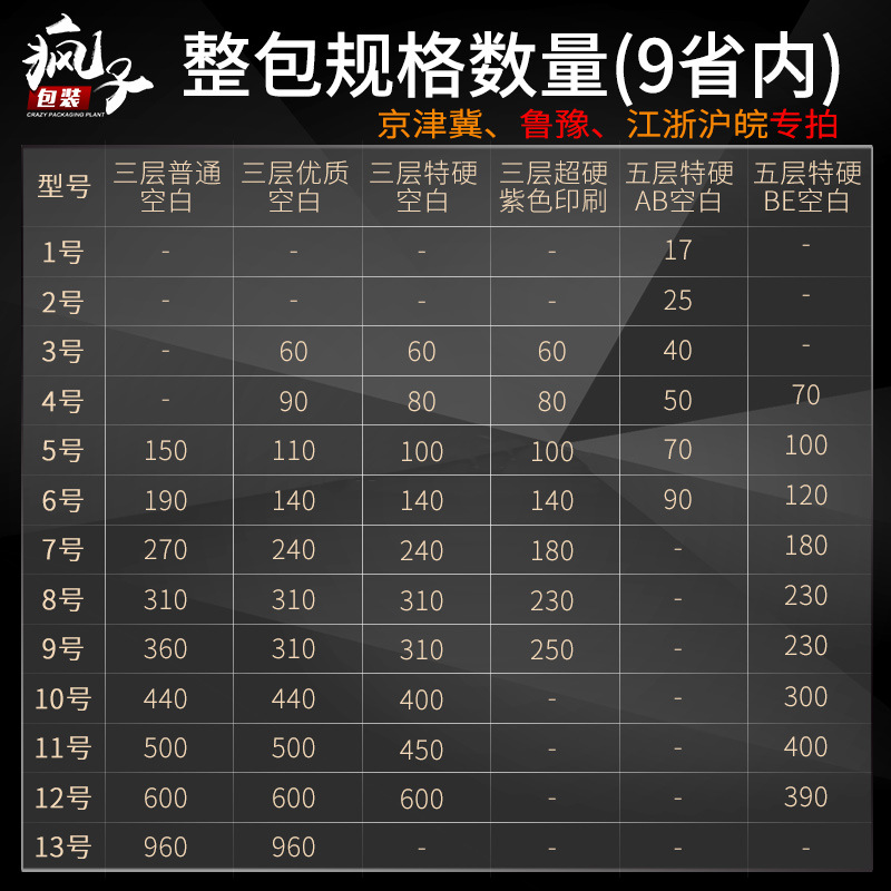 大包数量2