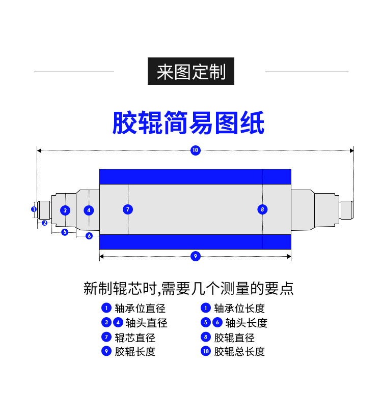 详情页