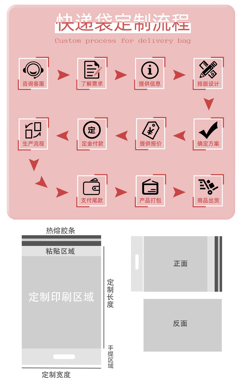 粉色手提快递袋详情图_06